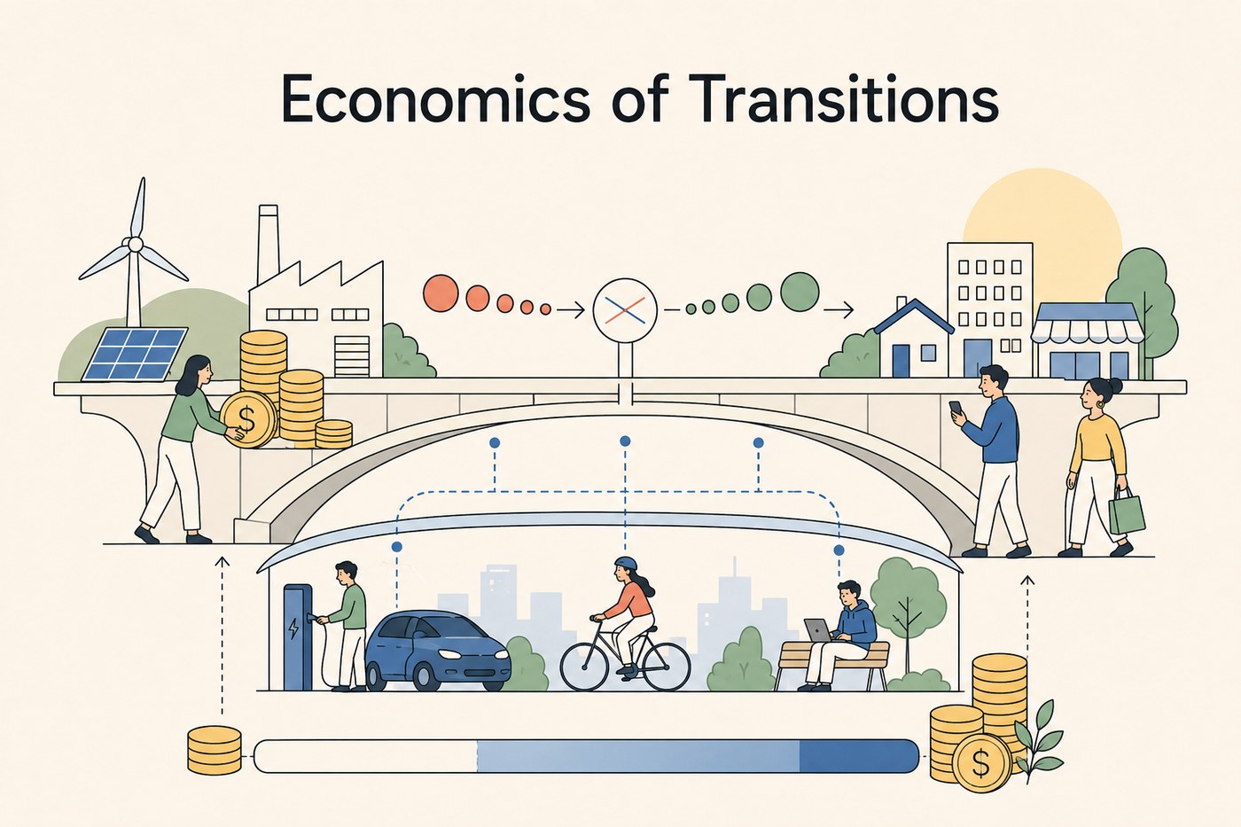 Illustrated title card: an industrial landscape on the left with a wind turbine, factory and solar array, a bridge arching across with money flowing over it, a small city on the right with houses, shops and residents. Underneath the bridge, people on the ground use an EV, a bicycle and a laptop. A funding-bar sits along the bottom edge.