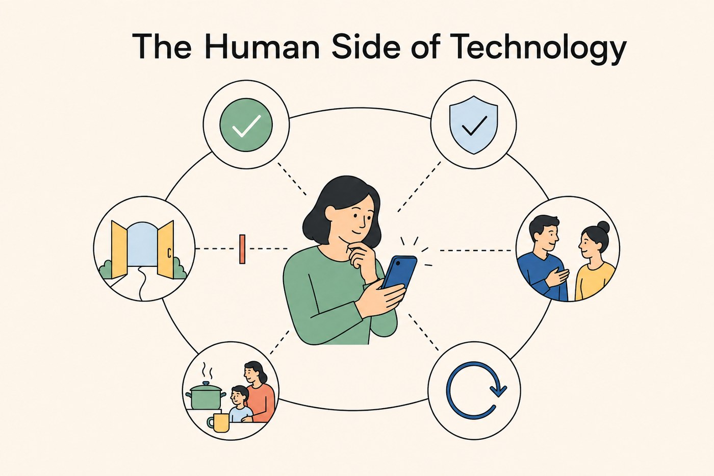 Illustrated title card: a woman in the centre looks thoughtfully at her phone. Around her sit five small icons of the forces the page maps, a green tick for adoption, a shield for trust, a family cooking for practice, a sync arrow for habit, two people talking for social influence, and doors for legitimacy, each connected to her by a dashed line.