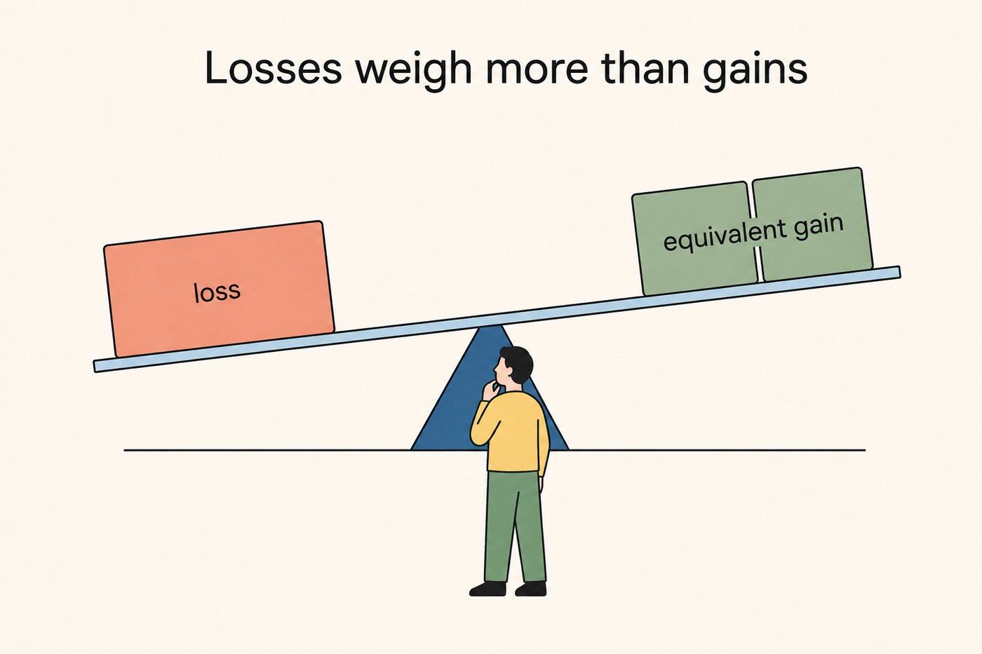Diagram: a seesaw with a coral 'loss' block on the left tipping down, and a two-block green 'equivalent gain' on the right lifting up. A person stands at the pivot watching. Caption context: the same magnitude on both sides, but the seesaw tips toward the loss.
