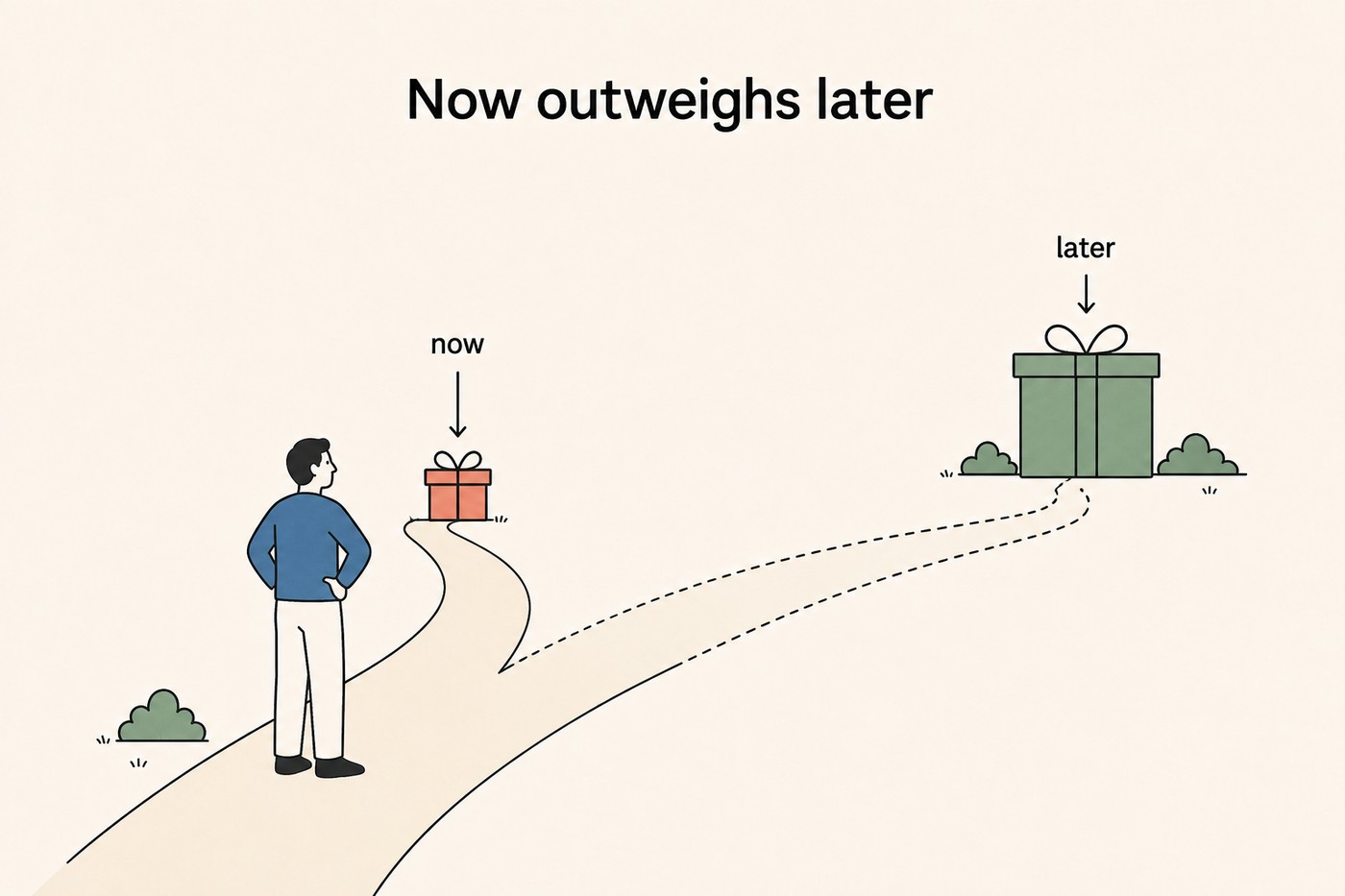 Scene: a person stands on a path next to a small coral gift labelled 'now', looking down a curving dashed track toward a much larger green gift far away labelled 'later'. Caption context: the far-larger prize loses to the smaller one that is here already.