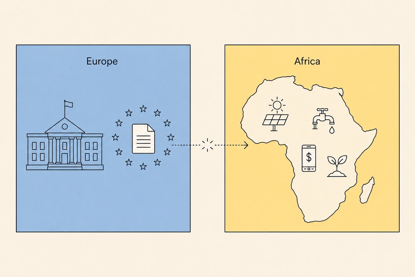 Schematic map showing three arrows from Europe crossing the Mediterranean into Africa, each landing on a solar-panel, port, and mobile-money icon.