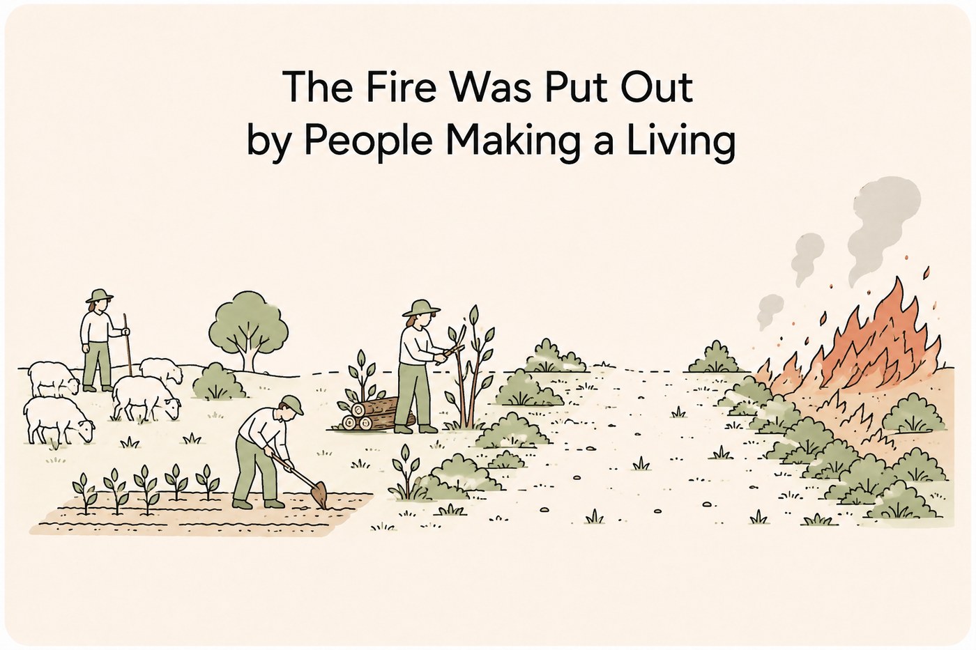 Line-art landscape: shepherd and flock, farmer digging vegetables, coppicer at a stack of firewood beside a tree — and to the right, an untended shrubland burning.