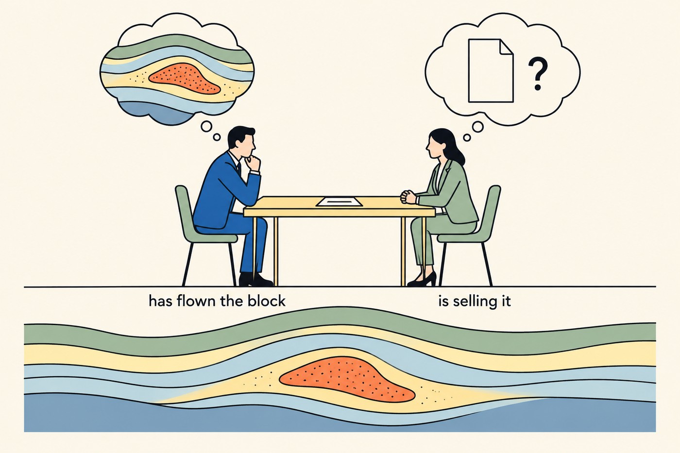 Diagram: two figures at a negotiating table with a single unsigned document between them. Above the left figure, a thought bubble containing a detailed cross-section of rock strata with a coral ore body clearly marked; the label beneath reads 'has flown the block'. Above the right figure, an identical-shaped thought bubble containing only a blank sheet with a question mark; label beneath 'is selling it'. Beneath both, a cross-section of layered rock strata continues into the ground.